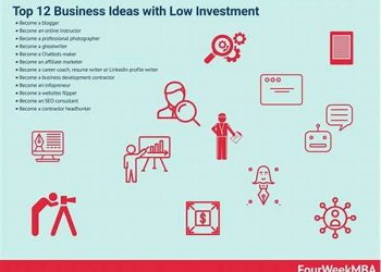 Best Business Ideas With High Profit