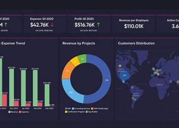 Business Analytics Software For Decision Making