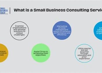 Business Consulting Services For Small Businesses