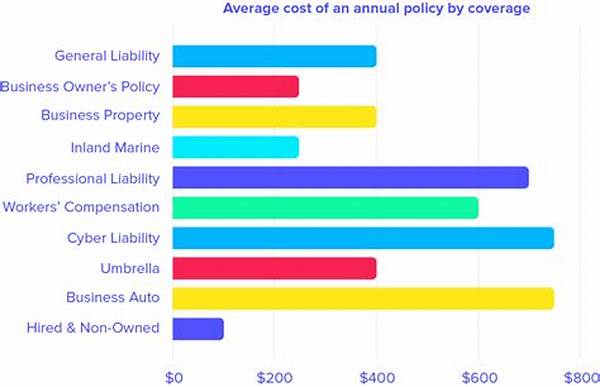Business Insurance Cost And Coverage