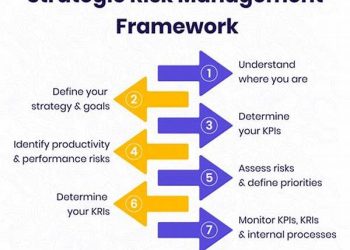 Business Risk Management Strategies