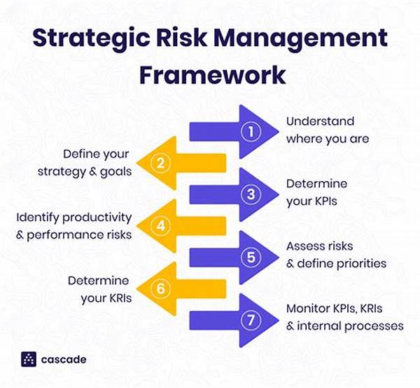 Business Risk Management Strategies