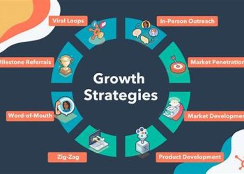 Marketing Strategies For Business Growth