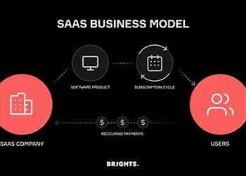 Saas Business Models For Startups