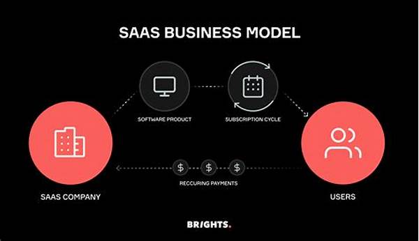 Saas Business Models For Startups